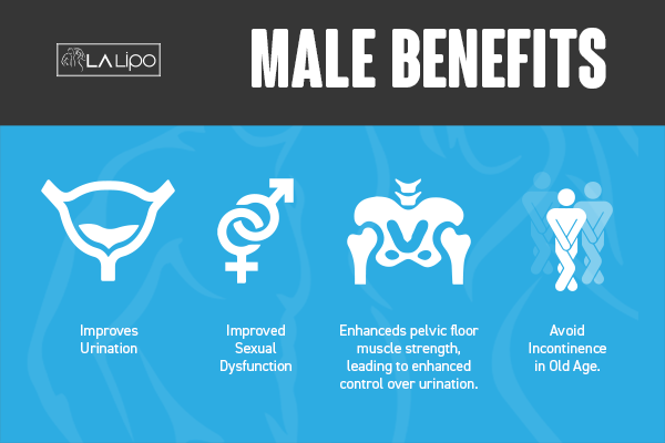 Incontinence treatment Upper Edmonton benefits for men!
