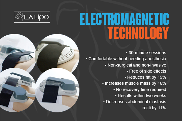 Graphic to show bullet points of how LA-EMS Body Sculpting Upper Edmonton treatment works
